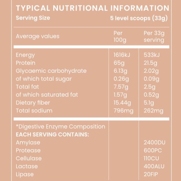 Nutritional Info Christy Ann Fit Nourish Protein Shake Chocolate flavour